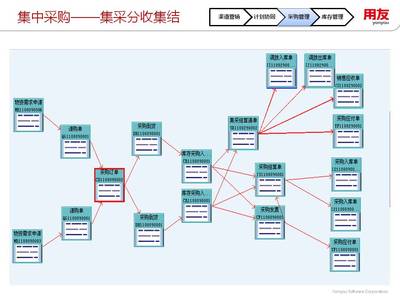 上海就博科技-用友NC/ERP/APP/微信開(kāi)發(fā)/釘釘定制/用友軟件/用友財(cái)務(wù)軟件/用友ehr-企業(yè)流程管理互聯(lián)網(wǎng)企業(yè)級(jí)應(yīng)用專(zhuān)業(yè)服務(wù)提供商