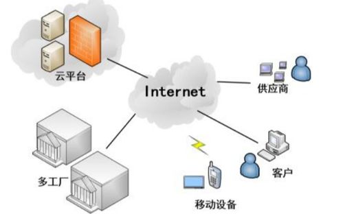 什么樣的erp軟件企業(yè)適合中小型生產(chǎn)制造企業(yè)