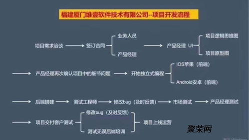 信用卡智能落地養(yǎng)卡提額產(chǎn)品開(kāi)發(fā)