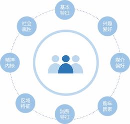 企業(yè)應(yīng)該如何選擇微信客戶(hù)管理系統(tǒng)