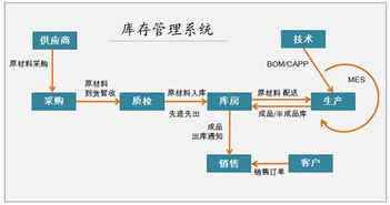 福建泉州app應(yīng)用軟件oa辦公系統(tǒng)erp軟件開(kāi)發(fā)公司