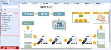 pcb行業(yè)方案 普實(shí)軟件pushsoft erp oa mes pjm 制造業(yè)